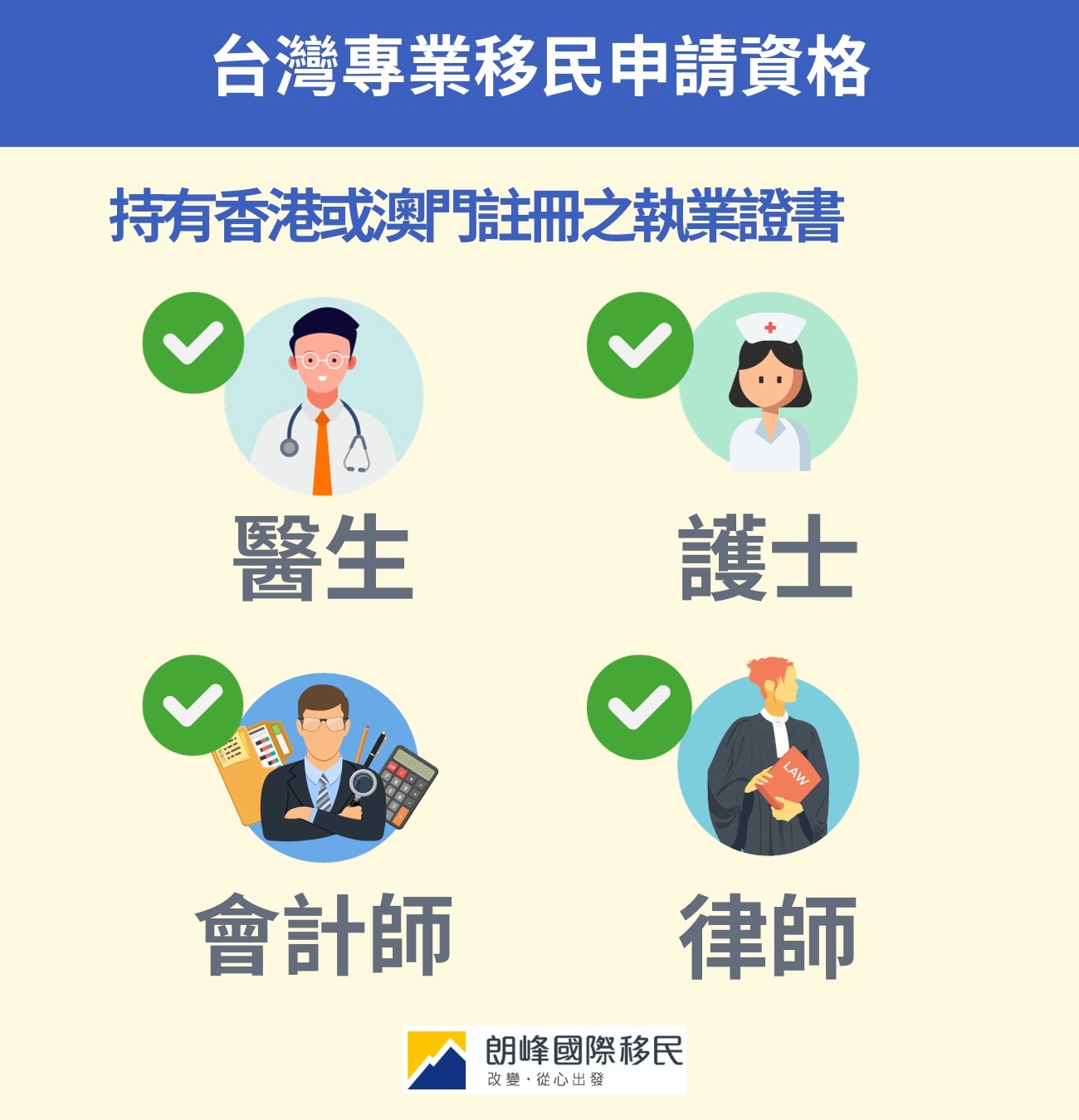 台灣專業移民申請資格