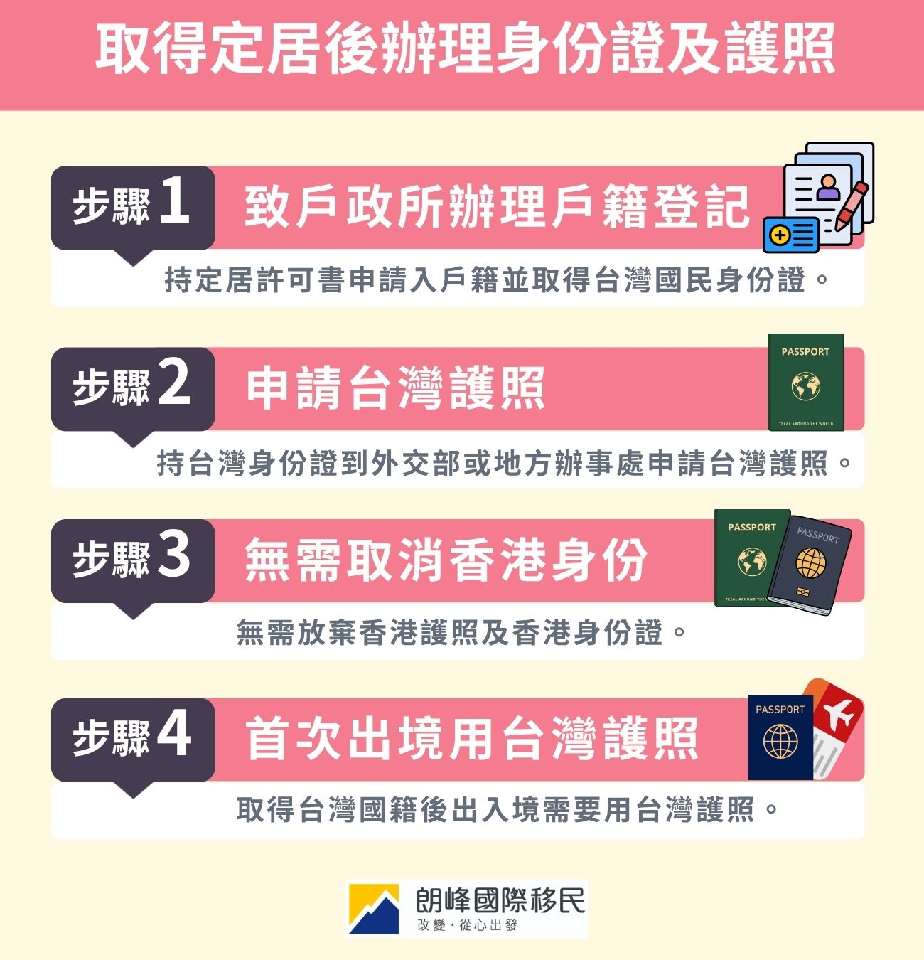 取得定居後辦理身份證及護照流程
